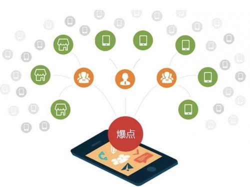 石河子乡为什么越来越多的企业通过软文营销来引流